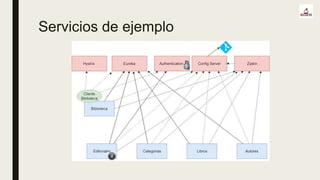 Servicios de ejemplo
 