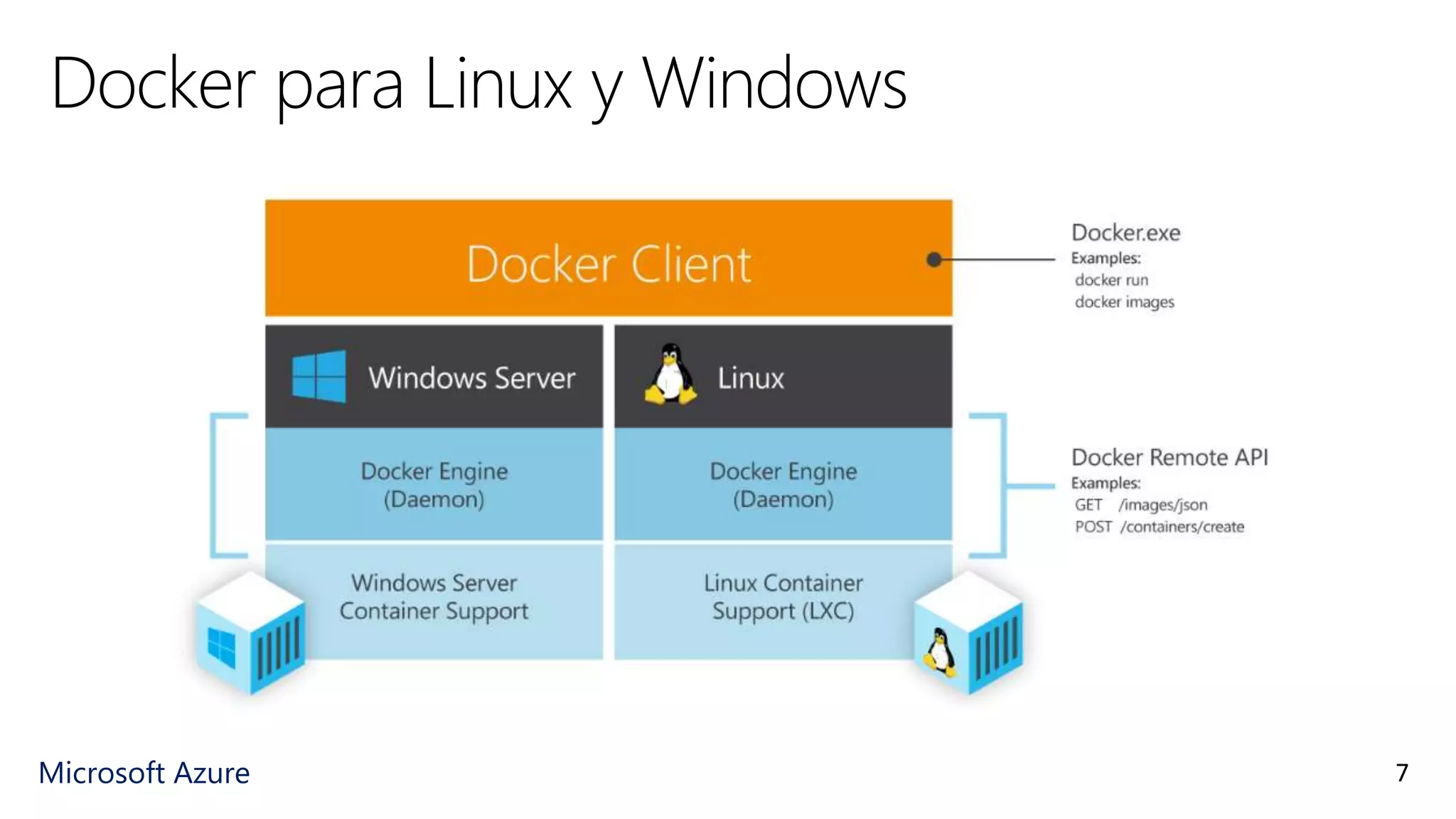 Microsoft Azure
Docker para Linux y Windows
7
 