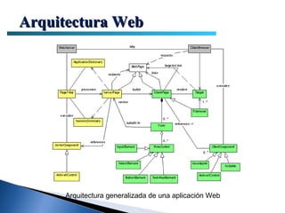 Arquitectura Web




     Arquitectura generalizada de una aplicación Web
 
