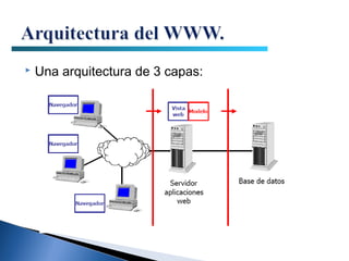    Una arquitectura de 3 capas:
 