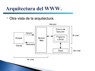    Otra vista de la arquitectura.
 