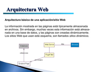 Arquitectura Web
Arquitectura básica de una aplicación/sitio Web

La información mostrada en las páginas está típicamente almacenada
en archivos. Sin embargo, muchas veces esta información está almace-
nada en una base de datos, y las páginas son creadas dinámicamente.
Los sitios Web que usan este esquema, son llamados sitios dinámicos.
 