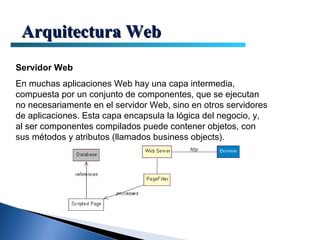 Arquitectura Web
Servidor Web
En muchas aplicaciones Web hay una capa intermedia,
compuesta por un conjunto de componentes, que se ejecutan
no necesariamente en el servidor Web, sino en otros servidores
de aplicaciones. Esta capa encapsula la lógica del negocio, y,
al ser componentes compilados puede contener objetos, con
sus métodos y atributos (llamados business objects).
 