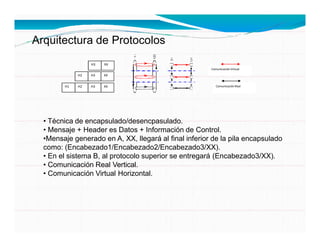 Arquitectura de Protocolos
XX
H3
H2
H1
XX
H3
H2 XX
H3 ComunicaciónReal
Comunicación Virtual
• Técnica de encapsulado/desencpasulado.
• Mensaje + Header es Datos + Información de Control.
•Mensaje generado en A, XX, llegará al final inferior de la pila encapsulado
como: (Encabezado1/Encabezado2/Encabezado3/XX).
• En el sistema B, al protocolo superior se entregará (Encabezado3/XX).
• Comunicación Real Vertical.
• Comunicación Virtual Horizontal.
 