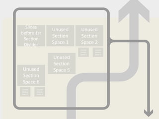 Slides
                    Unused    Unused
before 1st
                    Section   Section
 Section
 Divider            Space 1   Space 2
                              Unused    Unused
                              Section   Section
                              Space 3   Space 4
                    Unused
                    Section
Unused              Space 5
Section
Space 6
Unused    Unused
Section   Section
Space 7   Space 8
 