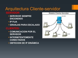 Arquitectura Cliente-servidor
SERVIDOR
 SERVIDOR SIEMPRE
ENCENDIDO
 IP FIJA
 GRANJAS PARA ESCALADO

CLIENTES:
 COMUNICACION POR EL
SERVIDOR
 INTERMITENTEMENTE
CONECTADOS
 OBTECION DE IP DINÁMICA

 