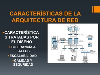 CARACTERÍSTICAS DE LA
ARQUITECTURA DE RED
CARACTERÍSTICA
S TRATADAS POR
EL DISEÑO
TOLERANCIA A
FALLOS
ESCALABILIDAD
CALIDAD Y
SEGURIDAD

 