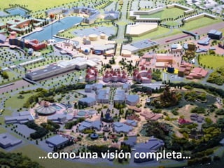 Arquitectura De Software Para Dummies