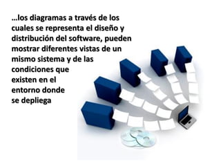 Arquitectura De Software Para Dummies | PDF