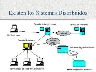 Existen los Sistemas Distribuidos
 