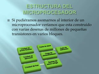    Si pudiéramos asomarnos al interior de un
    microprocesador veríamos que esta construido
    con varias desenas de millones de pequeñas
    transistores en varios bloques.
 