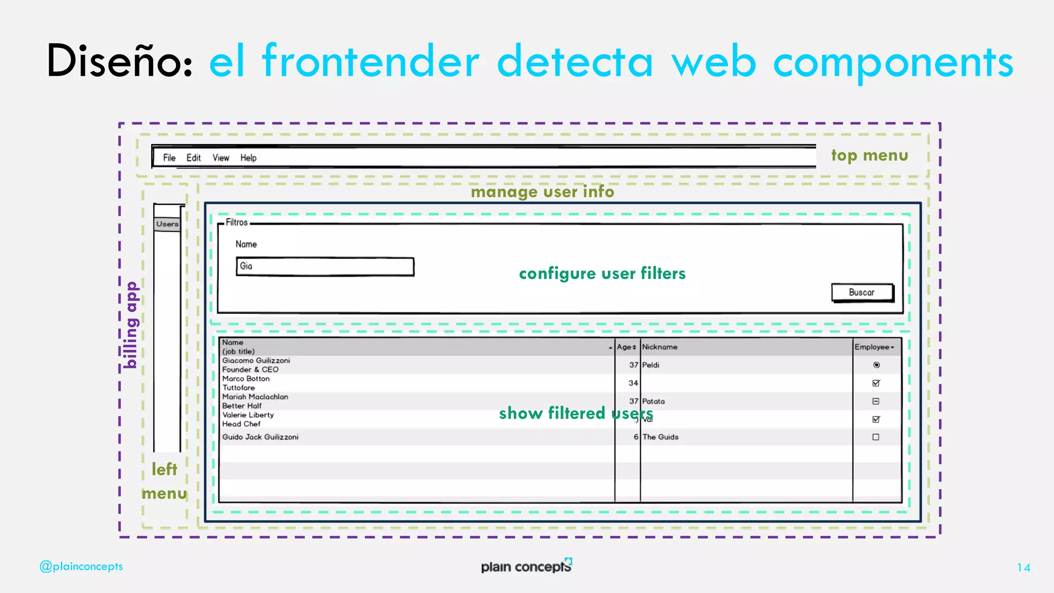 @plainconcepts 14
left
menu
top menu
manage user info
configure user filters
show filtered users
billingapp
Diseño: el frontender detecta web components
 