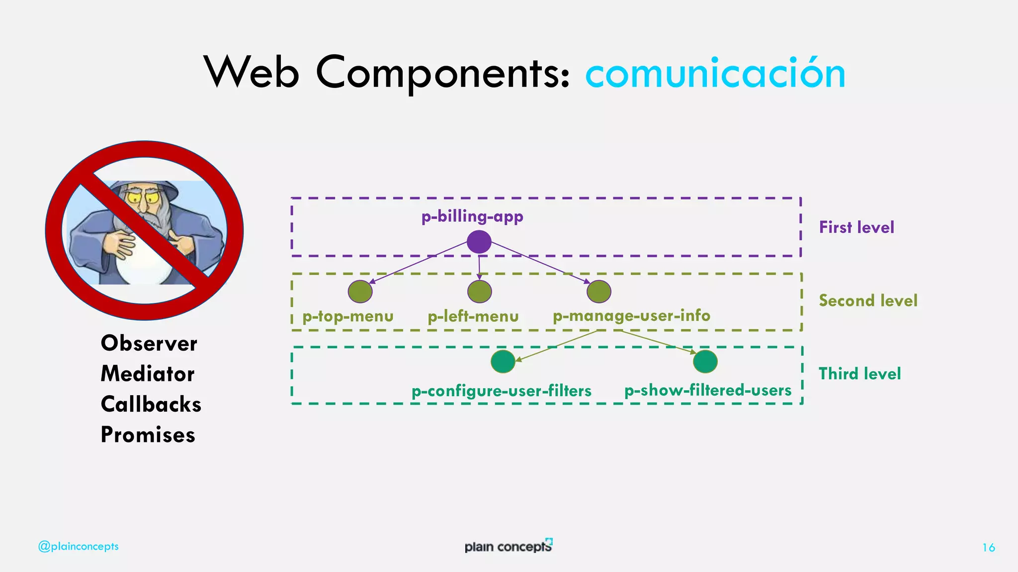 @plainconcepts 16
p-billing-app
p-top-menu p-left-menu p-manage-user-info
p-configure-user-filters p-show-filtered-users
First level
Second level
Third level
Web Components: comunicación
Observer
Mediator
Callbacks
Promises
 