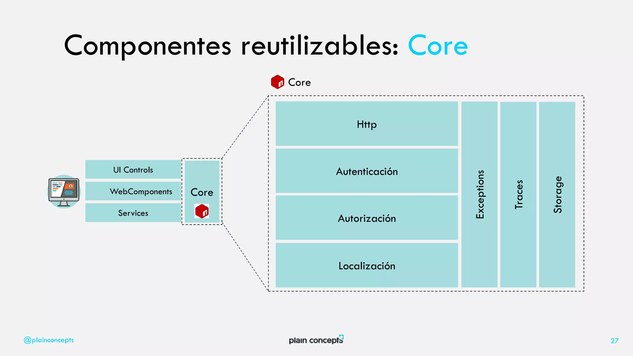 @plainconcepts 27
Storage
Traces
Exceptions
Autenticación
Autorización
Localización
Http
UI Controls
WebComponents Core
Services
Core
Componentes reutilizables: Core
 