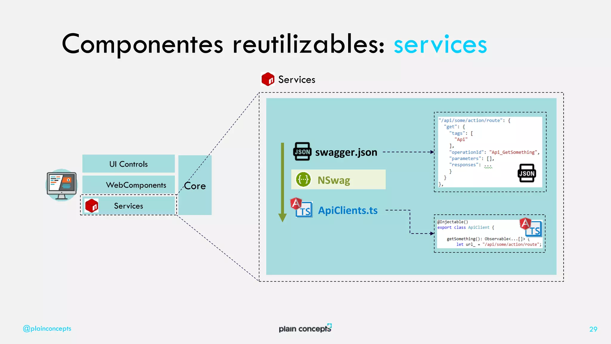 @plainconcepts 29
UI Controls
WebComponents Core
Services
Services
Componentes reutilizables: services
NSwag
swagger.json
ApiClients.ts
 