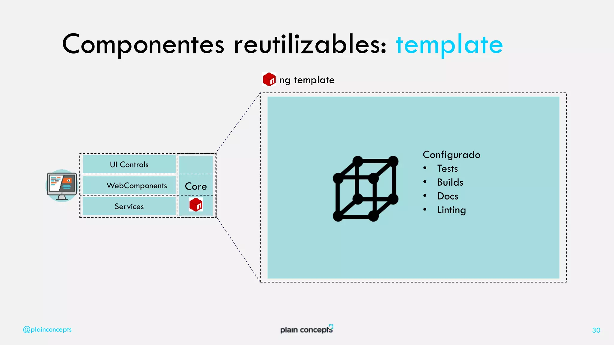@plainconcepts 30
UI Controls
WebComponents Core
Services
ng template
Componentes reutilizables: template
Configurado
• Tests
• Builds
• Docs
• Linting
 