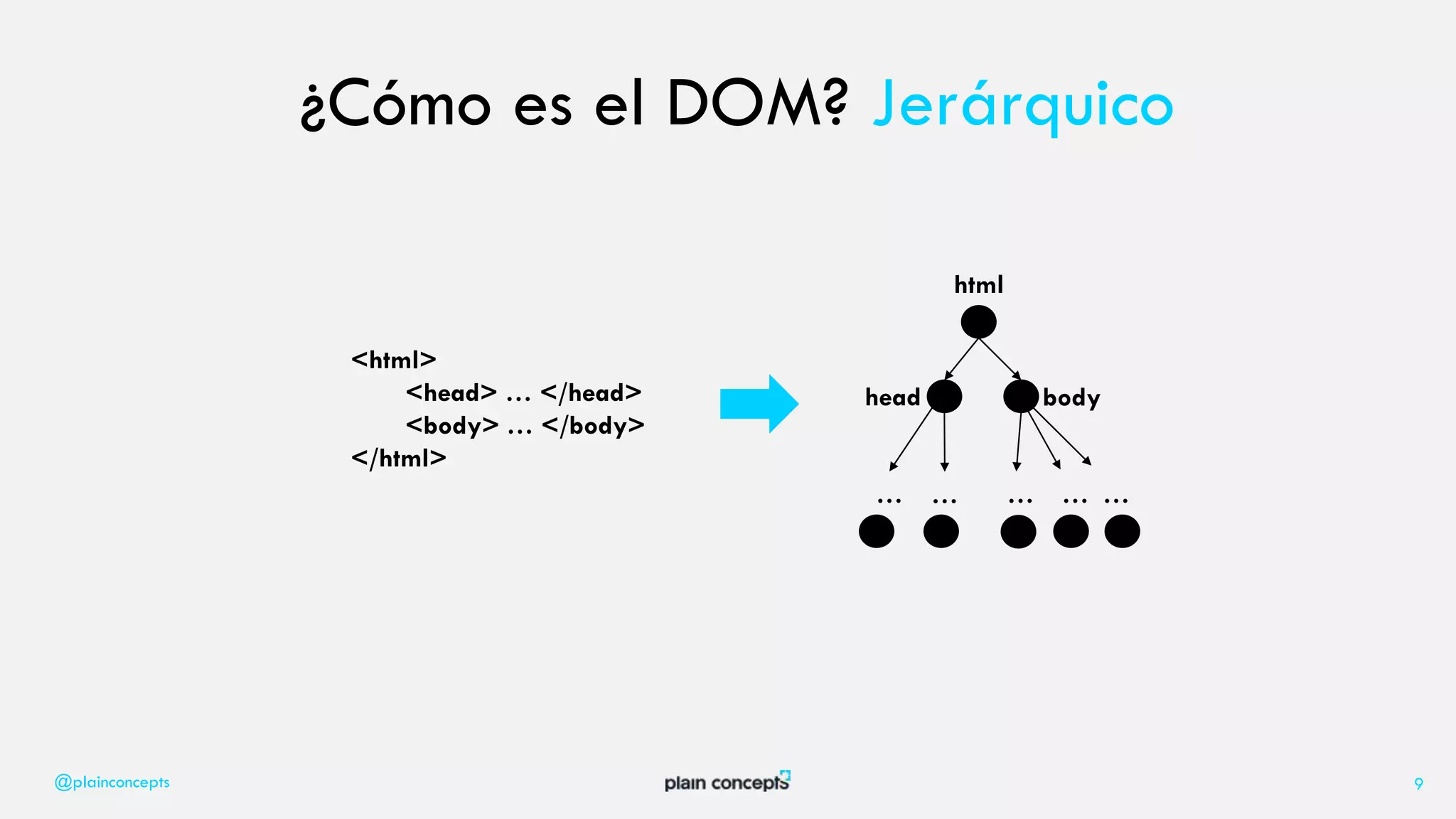 @plainconcepts 9
<html>
<head> … </head>
<body> … </body>
</html>
html
head body
… … … … …
¿Cómo es el DOM? Jerárquico
 