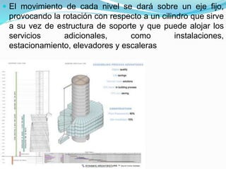  El movimiento de cada nivel se dará sobre un eje fijo,
provocando la rotación con respecto a un cilindro que sirve
a su vez de estructura de soporte y que puede alojar los
servicios adicionales, como instalaciones,
estacionamiento, elevadores y escaleras
 