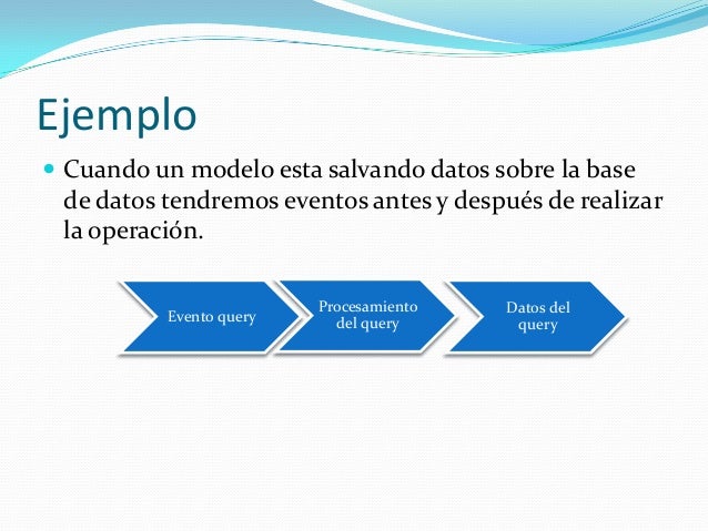 Arquitectura dirigida a eventos