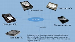 DISCO DURO
Disco duro SATA
Disco duro IDE
Disco duro externoDisco duro SCSI
Disco duro SAS
Un disco duro es un disco magnético en el que puedes almacenar
datos de ordenador. El disco duro es la parte de tu ordenador que
contiene la información electrónica y donde se almacenan todos los
programas (software).
Definición
 