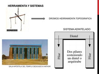 HERRAMIENTA Y SISTEMAS



                         DROMOS HERRAMIENTA TOPOGRAFICA
 