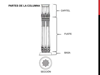 PARTES DE LA COLUMNA
                                 CAPITEL




                                   FUSTE




                                   BASA




                       SECCIÓN
 