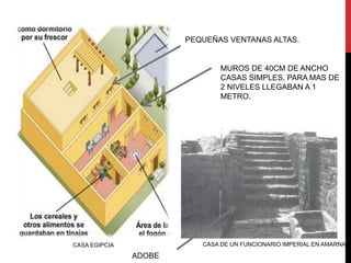 PEQUEÑAS VENTANAS ALTAS.


                               MUROS DE 40CM DE ANCHO
                               CASAS SIMPLES, PARA MAS DE
                               2 NIVELES LLEGABAN A 1
                               METRO.




CASA EGIPCIA              CASA DE UN FUNCIONARIO IMPERIAL EN AMARNA

               ADOBE
 