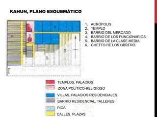 KAHUN, PLANO ESQUEMÁTICO

                             1.   ACRÓPOLIS
                             2.   TEMPLO
                             3.   BARRIO DEL MERCADO
                             4.   BARRIO DE LOS FUNCIONARIOS
                             5.   BARRIO DE LA CLASE MEDIA
                             6.   GHETTO DE LOS OBRERO




               TEMPLOS, PALACIOS
                ZONA POLÍTICO-RELIGIOSO
               VILLAS, PALACIOS RESIDENCIALES
               BARRIO RESIDENCIAL, TALLERES
               RÍOS
               CALLES, PLAZAS
 