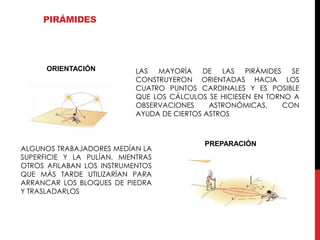 PIRÁMIDES




      ORIENTACIÓN           LAS  MAYORÍA    DE   LAS PIRÁMIDES   SE
                            CONSTRUYERON ORIENTADAS HACIA LOS
                            CUATRO PUNTOS CARDINALES Y ES POSIBLE
                            QUE LOS CÁLCULOS SE HICIESEN EN TORNO A
                            OBSERVACIONES     ASTRONÓMICAS,    CON
                            AYUDA DE CIERTOS ASTROS



                                            PREPARACIÓN
ALGUNOS TRABAJADORES MEDÍAN LA
SUPERFICIE Y LA PULÍAN, MIENTRAS
OTROS AFILABAN LOS INSTRUMENTOS
QUE MÁS TARDE UTILIZARÍAN PARA
ARRANCAR LOS BLOQUES DE PIEDRA
Y TRASLADARLOS
 
