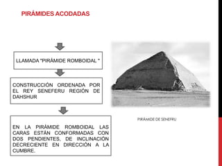 PIRÁMIDES ACODADAS




 LLAMADA "PIRÁMIDE ROMBOIDAL "



CONSTRUCCIÓN ORDENADA POR
EL REY SENEFERU REGIÓN DE
DAHSHUR



                                 PIRÁMIDE DE SENEFRU

EN LA PIRÁMIDE ROMBOIDAL LAS
CARAS ESTÁN CONFORMADAS CON
DOS PENDIENTES, DE INCLINACIÓN
DECRECIENTE EN DIRECCIÓN A LA
CUMBRE.
 