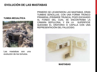 EVOLUCIÓN DE LAS MASTABAS

                            PRIMERO SE LEVANTARON LAS MASTABAS, ERAN
                            TUMBAS SENCILLAS, CON UNA FORMA TRONCO
TUMBA MEGALÍTICA            PIRAMIDAL (PIRÁMIDE TRUNCA), POZO EXCAVADO
                            AL FONDO DEL CUAL SE ENCONTRABA LA
                            CÁMARA SEPULCRAL Y EN LA         SUPERFICIE
                            QUEDABA EL ORATORIO O CAPILLA CON UNA
                            REPRESENTACIÓN DEL FALLECIDO.




Las mastabas son una
evolución de los túmulos.



                                             MASTABAS
 