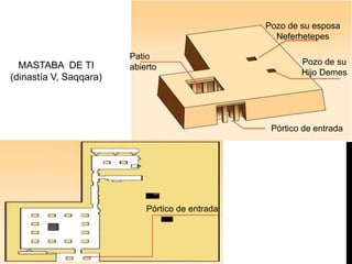 Pozo de su esposa
                                                   Neferhetepes

                        Patio
  MASTABA DE TI                                          Pozo de su
                        abierto
                                                         Hijo Demes
(dinastía V, Saqqara)




                                                  Pórtico de entrada




                            Pórtico de entrada
 