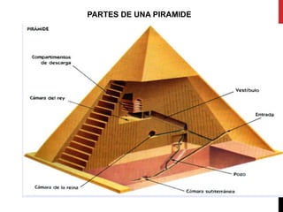 PARTES DE UNA PIRAMIDE
 