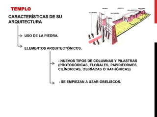 TEMPLO
CARACTERÍSTICAS DE SU
ARQUITECTURA


      USO DE LA PIEDRA.


      ELEMENTOS ARQUITECTÓNICOS.


                      - NUEVOS TIPOS DE COLUMNAS Y PILASTRAS
                      (PROTODÓRICAS, FLORALES, PAPIRIFORMES,
                      CILÍNDRICAS, OSIRÍACAS O HATHÓRICAS)


                          - SE EMPIEZAN A USAR OBELISCOS.
 