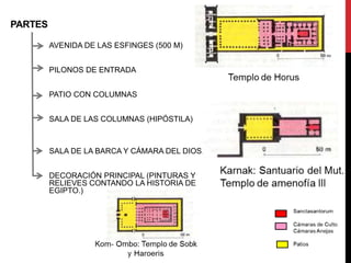 PARTES

         AVENIDA DE LAS ESFINGES (500 M)


         PILONOS DE ENTRADA


         PATIO CON COLUMNAS


         SALA DE LAS COLUMNAS (HIPÓSTILA)



         SALA DE LA BARCA Y CÁMARA DEL DIOS.


         DECORACIÓN PRINCIPAL (PINTURAS Y
         RELIEVES CONTANDO LA HISTORIA DE
         EGIPTO.)
 
