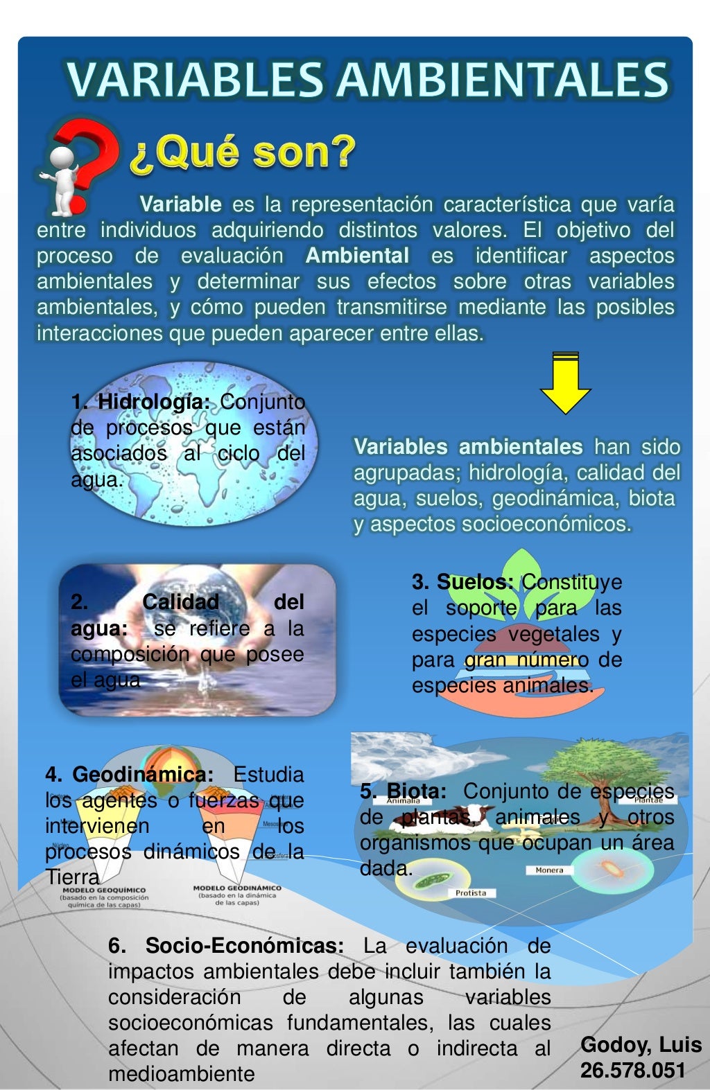 Variables Ambientales Variables Ambientales