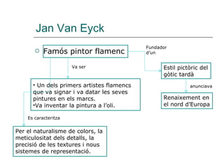 Jan Van Eyck Famós pintor flamenc Estil pictòric del gòtic tardà anunciava Renaixement en el nord d’Europa Va ser Un dels primers  artistes flamencs que va signar i va datar les seves pintures en els marcs. Va inventar la pintura a l’oli. Es caracteritza Per el naturalisme de colors, la meticulositat dels detalls, la precisió de les textures i nous sistemes de representació. Fundador  d’un 