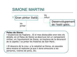 Gran pintor Italià . SIMONE MARTINI Va influir Desenvolupament de l’estil gòtic. Palau de Siena: Giudoriccio da Fogliano . El el mes destacable eren tots els detalls, en el Palau de Siena va descriure tot un campament militar, en l’ajuntament de Siena, es tractava de la decoració de la capella i va pintar les històries de San Martí. El descens de la creu: a la catedral se Siena, en aquesta obra mostra el realisme ja que li dona emocions a les persones, rostres de pena, etc. Va  pintar 