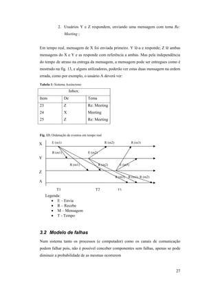 2. Usuários Y e Z respondem, enviando uma mensagem com tema Re:
                 Meeting ;


Em tempo real, mensagem de X foi enviada primeiro. Y lê-a e responde; Z lê ambas
mensagens do X e Y e as responde com referência a ambas. Mas pela independência
do tempo de atraso na entrega da mensagem, a mensagem pode ser entregues como é
mostrado na fig. 13, e alguns utilizadores, poderão ver estas duas mensagem na ordem
errada, como por exemplo, o usuário A deverá ver:

Tabela 1: Sistema Assíncrono
                      Inbox:
Item             De              Tema
23               Z               Re: Meeting
24               X               Meeting
25               Z               Re: Meeting


Fig. 13: Ordenação de eventos em tempo real

X       E (m1)                                R (m2)              R (m3)

        R (m1)                   E (m2)
Y
                      R (m1)              R (m2)         E (m3)

Z
                                                       R (m3) R (m1) R (m2)
A

           T1                         T2                T3
     Legenda:
        • E – Envia
        • R – Recebe
        • M – Mensagem
        • T - Tempo



3.2 Modelo de falhas
Num sistema tanto os processos (e computador) como os canais de comunicação
podem falhar pois, não é possível conceber componentes sem falhas, apenas se pode
diminuir a probabilidade de as mesmas ocorrerem


                                                                                 27
 