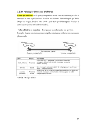 3.2.2.1 Falhas por omissão e arbitrárias
Falhas por omissão - dá-se quando um processo ou um canal de comunicação falha a
execução de uma acção que devia executar. Por exemplo uma mensagem que devia
chegar não chegou, processo falha (crash – quer dizer que interrompeu a execução e
as fases subsequentes não serão realizados).

Falha arbitrária ou bizantina - dá-se quando se produziu algo não previsto.
Exemplo: chegou uma mensagem corrompida, um atacante produziu uma mensagem
não esperada.




Tipo               Afecta      Descrição
                               O processo pára e fica parado. Os outros processos não
                               conseguem detectar este facto (a menos que se assuma
Crash, fail stop   Processo    sistema síncrono)

                               Uma mensagem colocada no buffer de outgoing de um canal nunca
   Omissão          Canal
                               chega à outra extremidade
                               Um processo ou um canal têm comportamentos arbitrários: enviar ou
   Arbitrária      Processo    transmitir mensagens em momentos arbitrários, parar ou exibir
  (Bizantina)       /Canal     comportamentos errados


Tabela 2: Falhas por Omissão




                                                                                              29
 