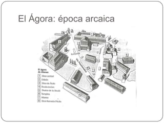 El Ágora: época arcaica
 