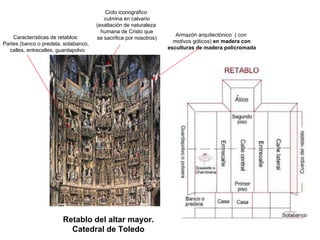 Retablo del altar mayor. 
Catedral de Toledo 
Características de retablos: 
Partes (banco o predela, sotabanco, 
calles, entrecalles, guardapolvoArmazón arquitectónico ( conmotivos góticos) en madera conesculturas de madera policromadaCiclo iconográficoculmina en calvario(exaltación de naturalezahumana de Cristo quese sacrifica por nosotros)  
