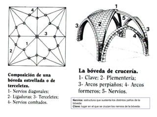 Nervios: estructura que sustenta los distintos paños de la bóveda. Clave: lugar en el que se cruzan los nervios de la bóveda.  