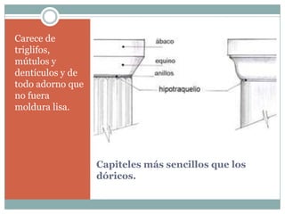 Carece de
triglifos,
mútulos y
dentículos y de
todo adorno que
no fuera
moldura lisa.




                  Capiteles más sencillos que los
                  dóricos.
 