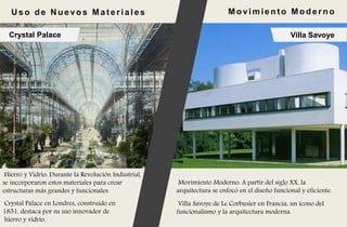 Hierro y Vidrio
U so de N uevos Mat eriales
Crystal Palace
Movimient o Moderno
Villa Savoye
Hierro y Vidrio: Durante la Revolución Industrial,
se incorporaron estos materiales para crear
estructuras más grandes y funcionales.
Crystal Palace en Londres, construido en
1851, destaca por su uso innovador de
hierro y vidrio.
Movimiento Moderno: A partir del siglo XX, la
arquitectura se enfocó en el diseño funcional y eficiente.
Villa Savoye de Le Corbusier en Francia, un ícono del
funcionalismo y la arquitectura moderna.
 