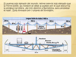 El puente más elevado del mundo, veinte metros más elevado que
la Torre Eiffel. Su nombre se debe al pueblo por el que discurría
la antigua carretera A9 con destino a Barcelona. para atravesar
el valle . Está formado por 7 pilares de hormigón,
 