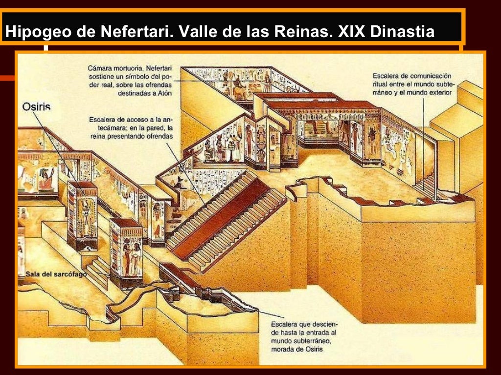 Arquitectura funeraria egipcia. Tipos de tumbas mastabas, pirámides