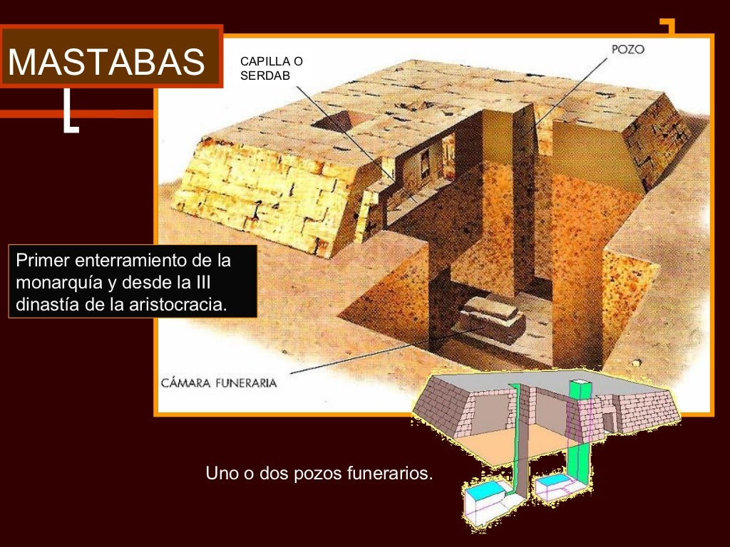 Arquitectura funeraria egipcia. Tipos de tumbas mastabas, pirámides