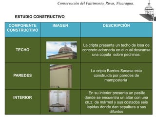 Conservación del Patrimonio, Rivas, Nicaragua.

ESTUDIO CONSTRUCTIVO
COMPONENTE
CONSTRUCTIVO

IMAGEN

DESCRIPCIÓN

TECHO

...