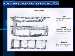 LOS RITOS FUNERARIOS. LA INHUMACIÓN. 